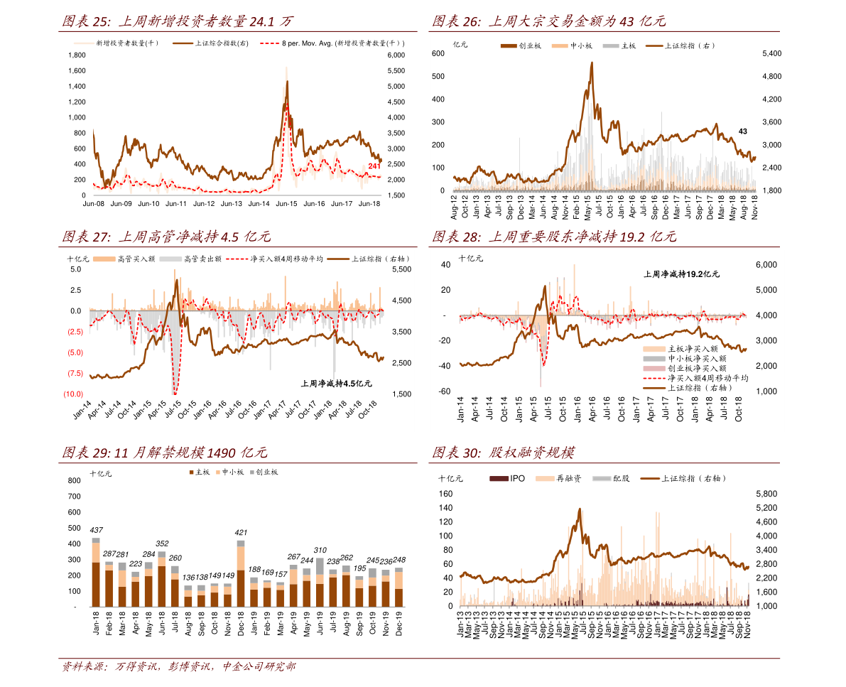 紫金礦業(yè)（601988）走勢深度解析