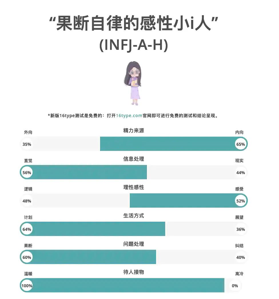 MBTI測(cè)算，探索人格類型之謎的鑰匙