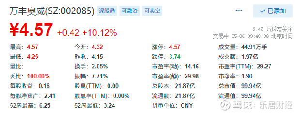 萬豐奧威所屬板塊的深度剖析