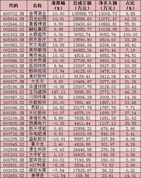 廣州有人提前買(mǎi)入70萬(wàn)元黃金