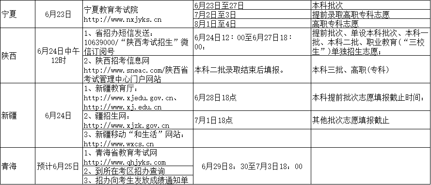 高考成績揭曉，期待與焦慮的交織時(shí)刻