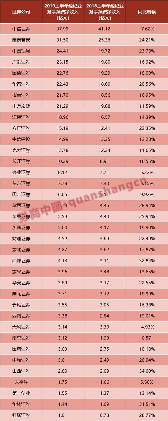 國泰君安證券傭金收費標準全面解析