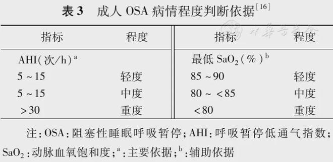 PSG定义的睡眠阶段，揭开人类睡眠的神秘面纱