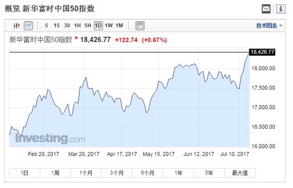 富时中国A50指数实时行情全面解析