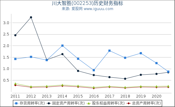 川大智勝所屬板塊身份與實(shí)力揭秘