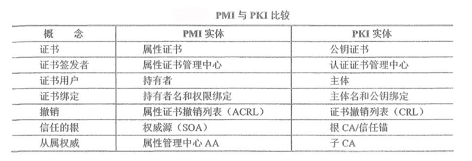 pmi證書