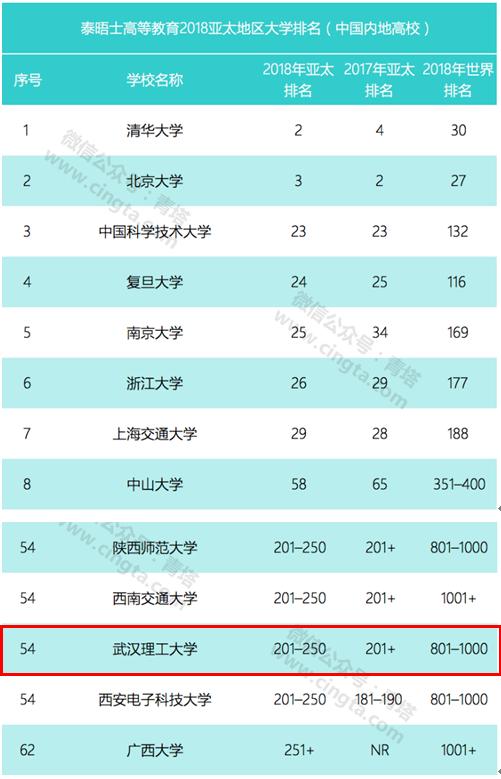 中国大学排名深度解读与未来展望