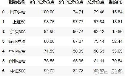 上证指数PE值查询指南大全