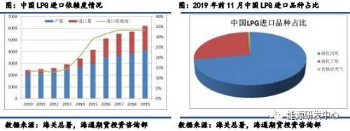 中國氦氣依賴度下降10%，重大進(jìn)步