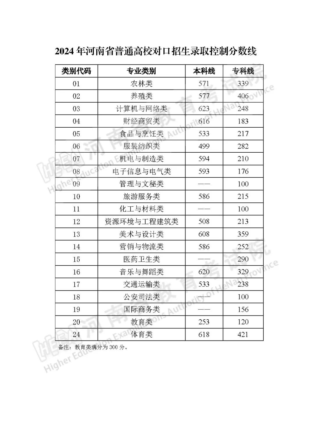 高考查分入口官網(wǎng)最新動態(tài)與關鍵信息解析（2024版）