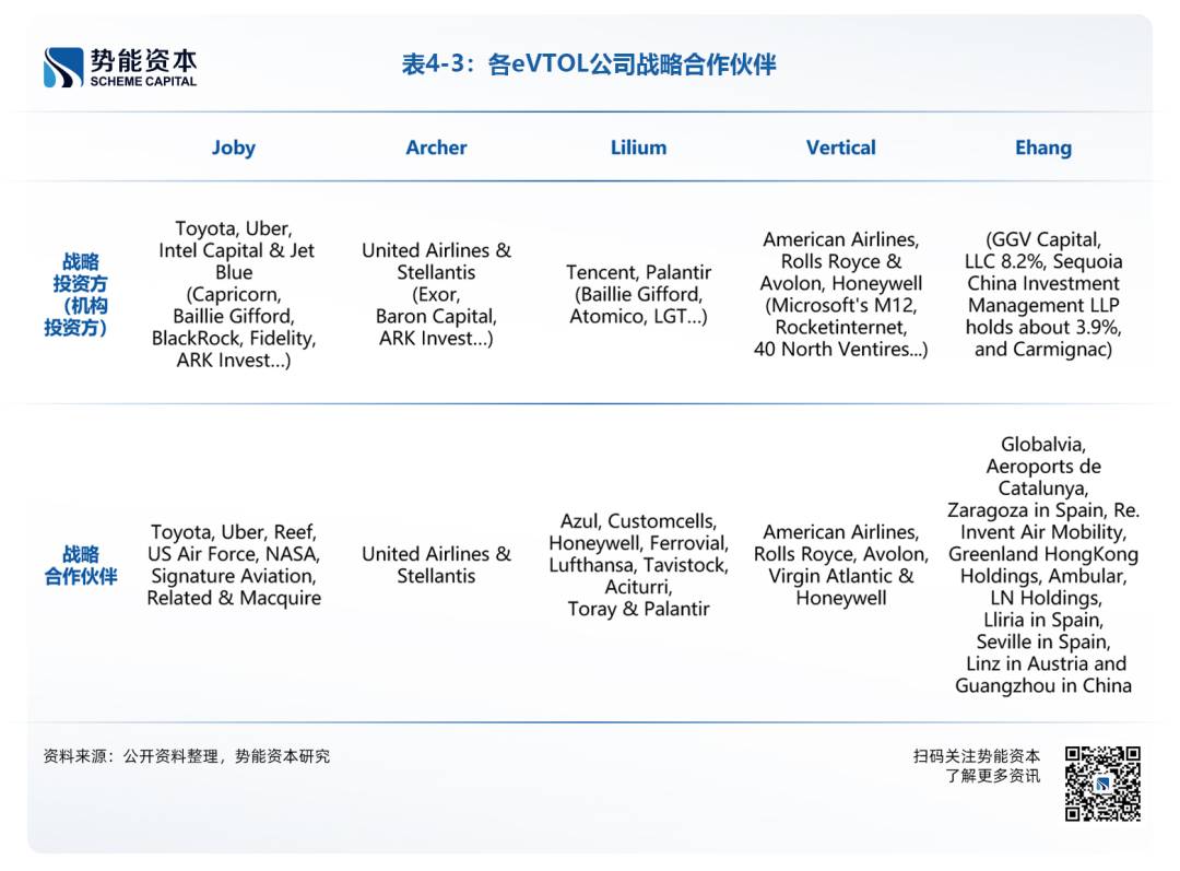 EVTOL發(fā)音指南，如何正確讀出讀音？