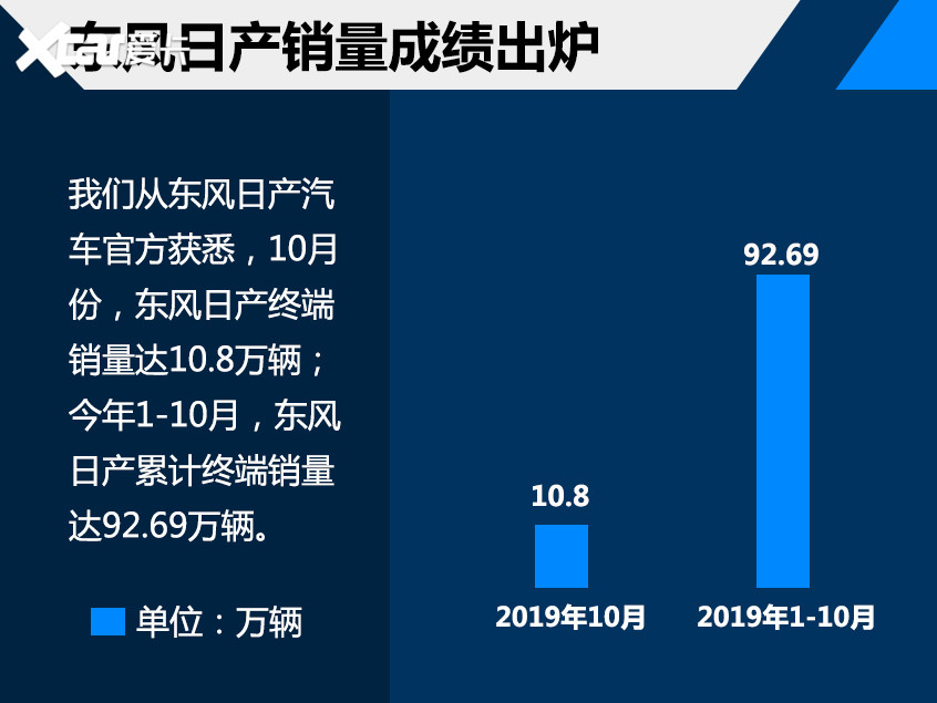 日產(chǎn)10月銷量