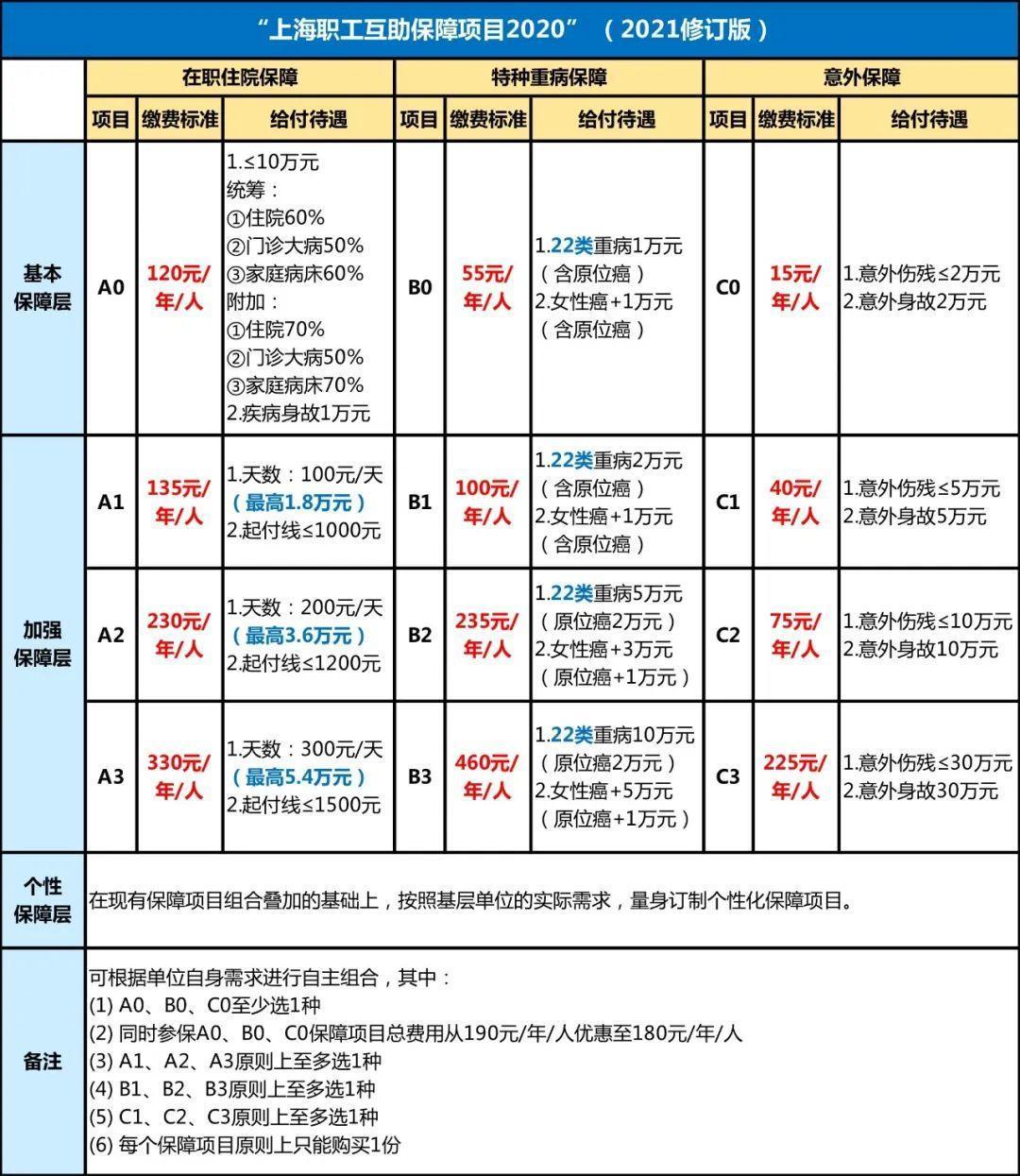 上海購房補貼30萬的謠言