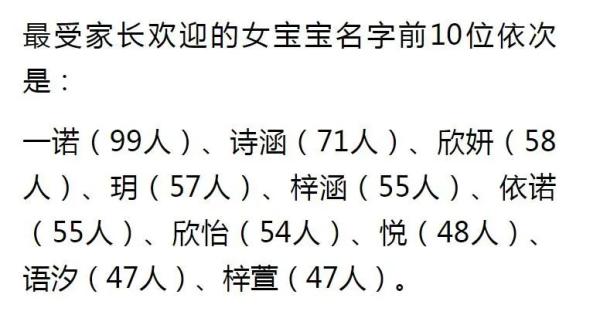 年輕人熱衷為新生兒取名，文化、寓意與個(gè)性表達(dá)