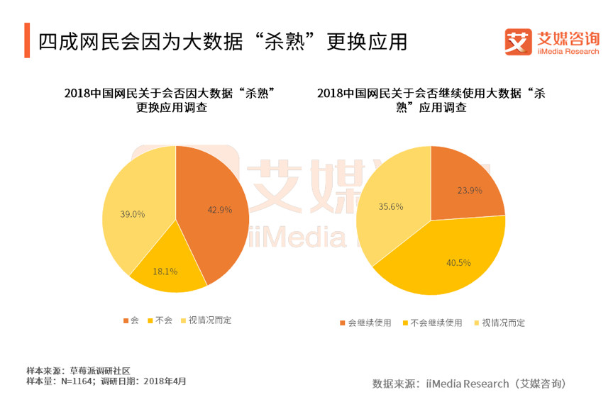 年轻人开始反向驯化大数据杀熟