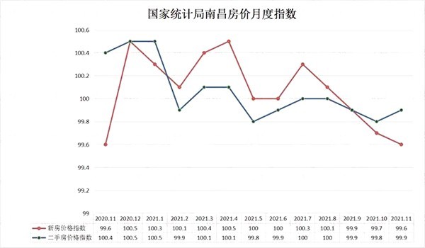 全國70城11月房價公布