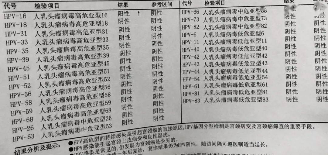 醫(yī)生上報(bào)12歲女孩感染HPV反遭質(zhì)問