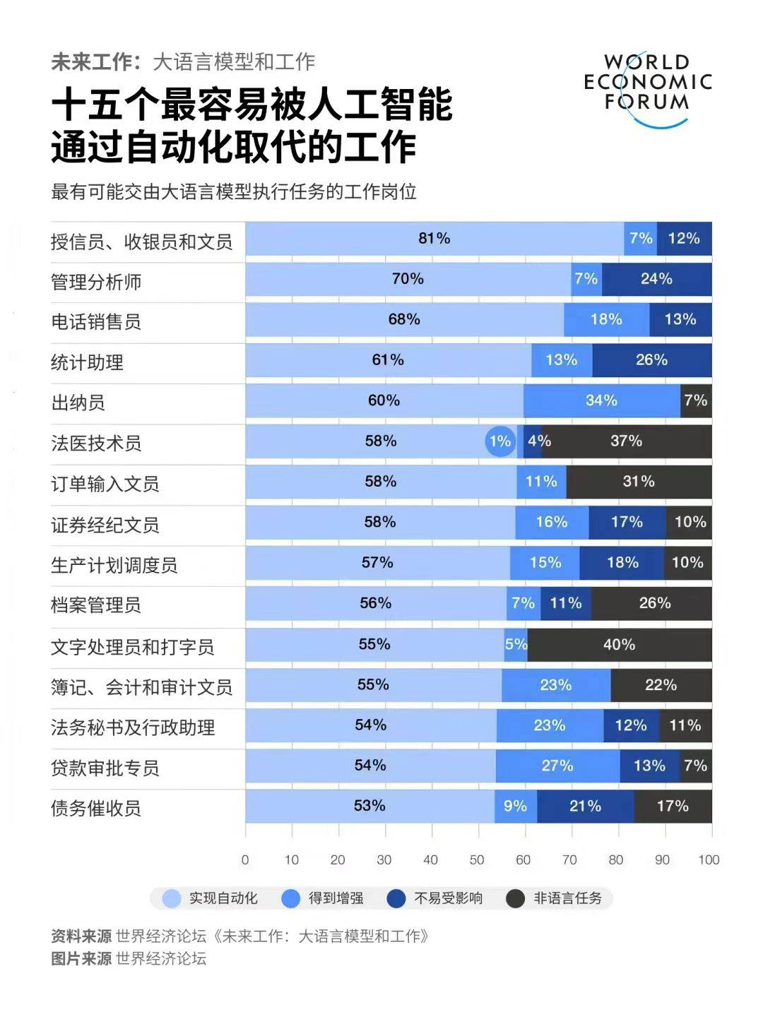 网龙大裁员，AI 浪潮下的职场变革