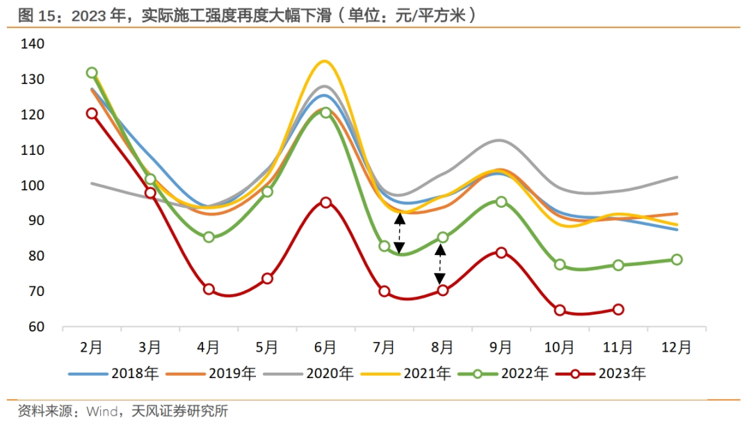 2024 年末房地產(chǎn)市場出現(xiàn)階段性「回穩(wěn)」