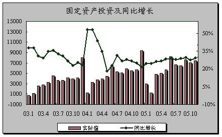 11月份國民經濟運行呈現5大亮點