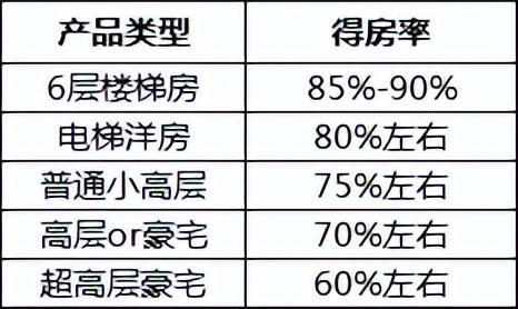 多地宣布取消公摊