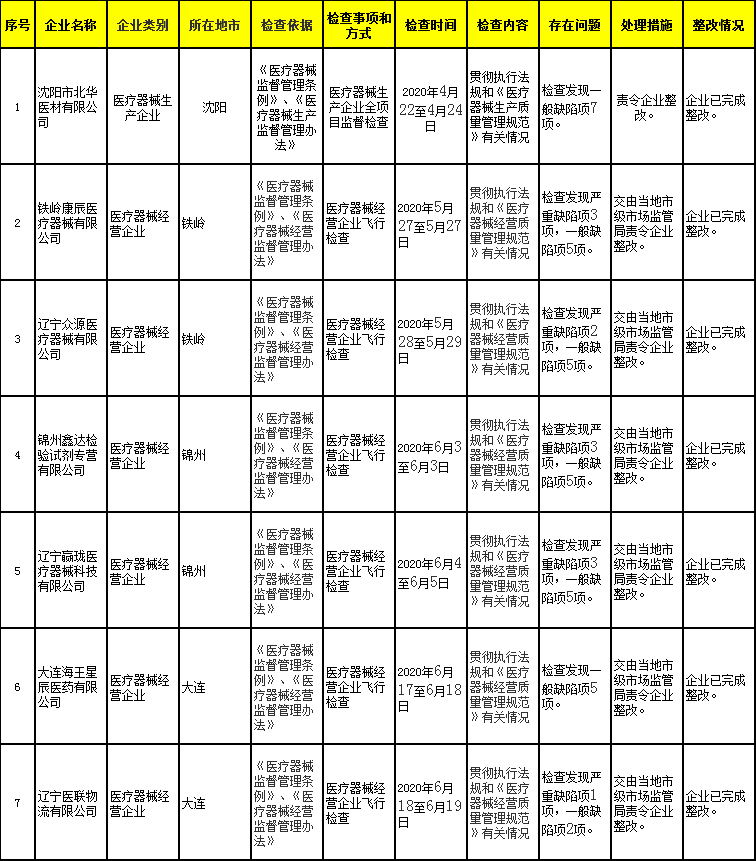 飛鶴兩次抽檢不合格?官方回應(yīng)