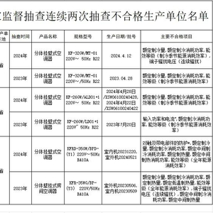 飞鹤两次抽检不合格？官方回应