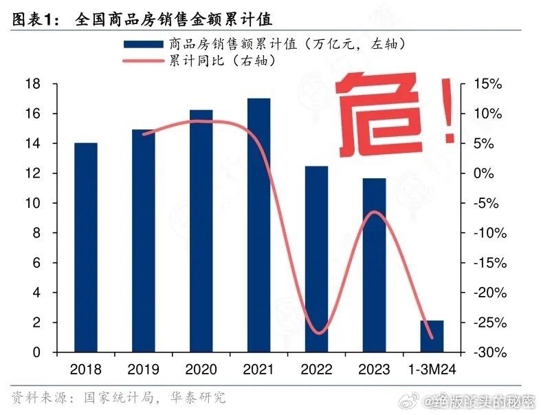 前11月新建商品房销售额同比下降19.2%的影响因素分析