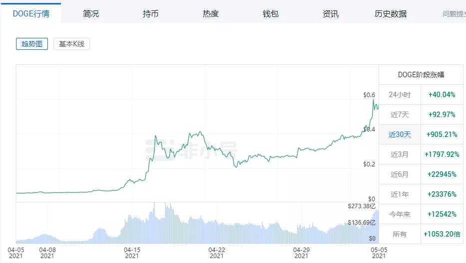 加密貨幣大跳水，超42萬人爆倉