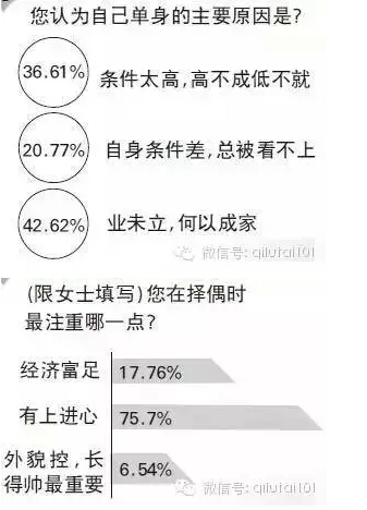 年薪50萬(wàn)女子擇偶要求千萬(wàn)年薪