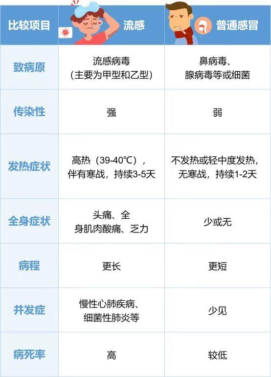 我国流感阳性率上升分析及其解决方案