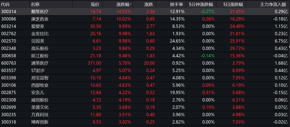 新闻动态 第9页