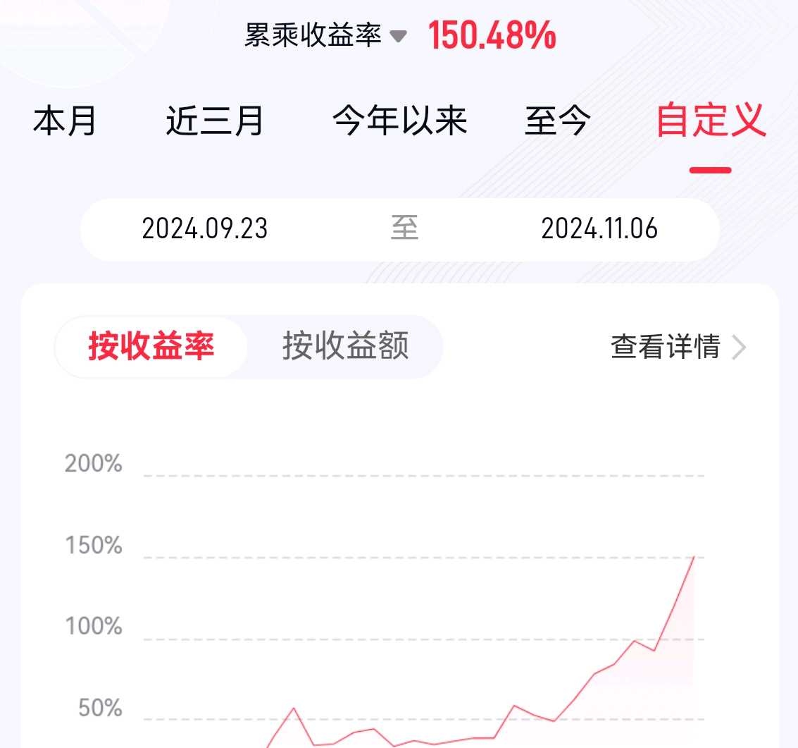 “92年”超級(jí)牛散1個(gè)月賺了1.7億