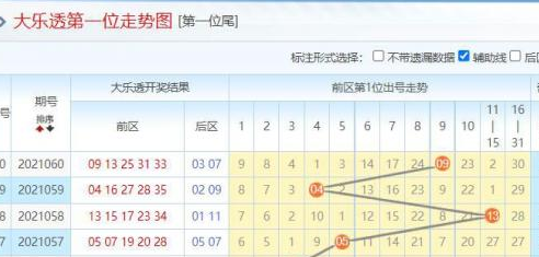 廣州區(qū)號020比上海021更靠前一位的原因