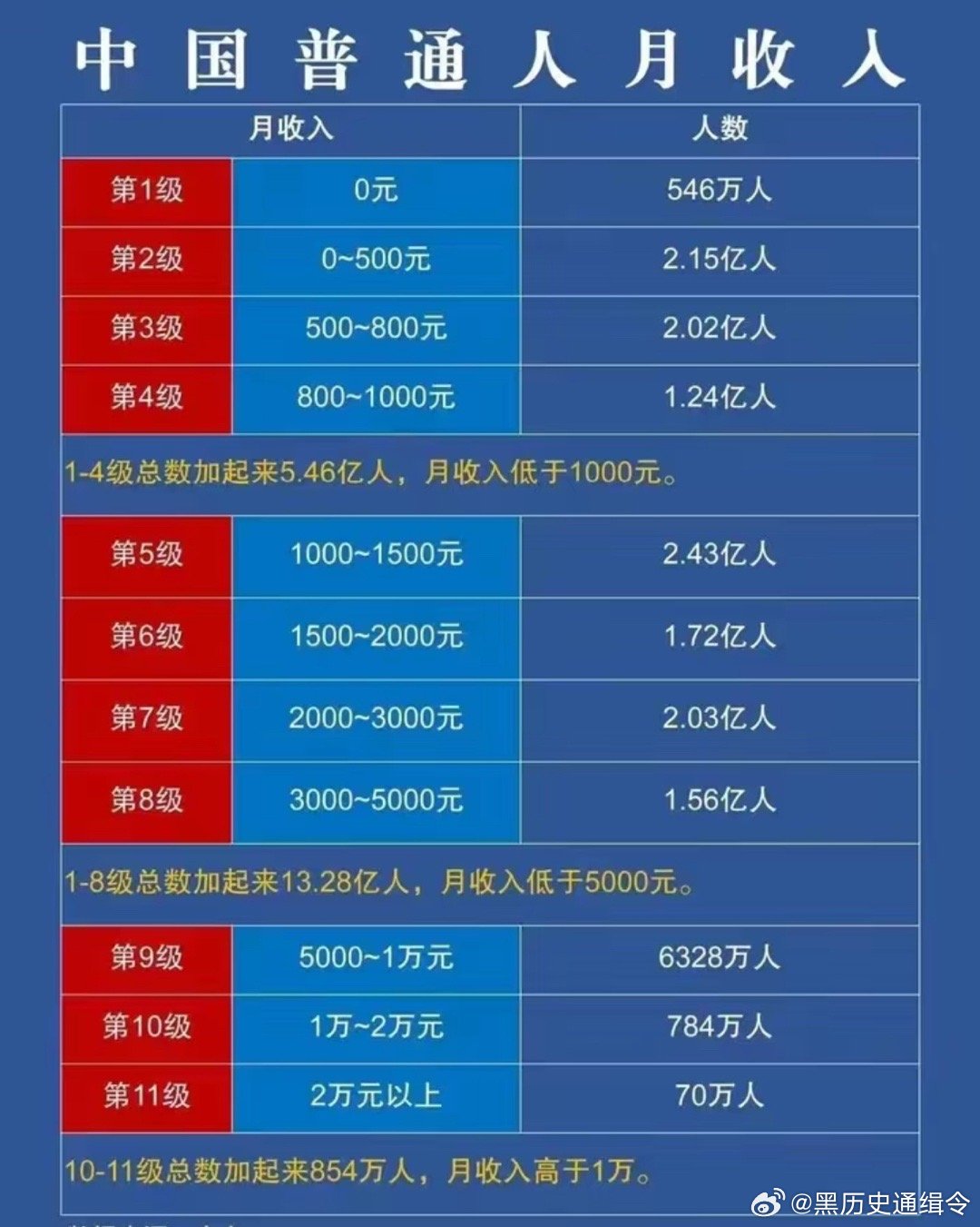 02年女生縣城開(kāi)公交月薪2000很快樂(lè)