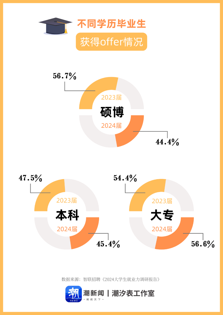 考研熱降溫，多重因素下的教育現(xiàn)象