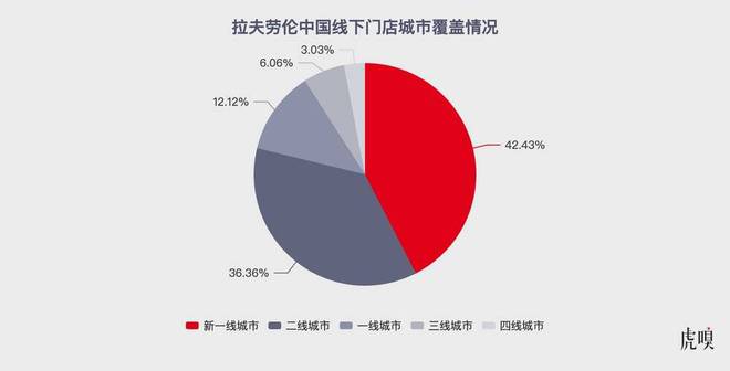 縣城名媛扛起拉夫勞倫跑