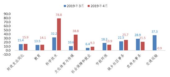 2025年積極財(cái)政政策，發(fā)力方向及利好分析